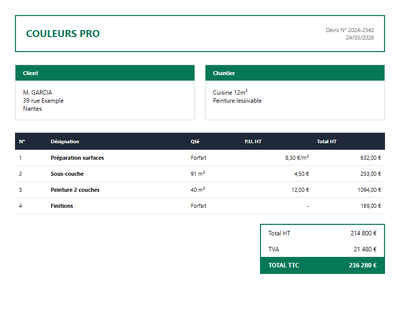 Devis peinture appartement - Cuisine 12m2