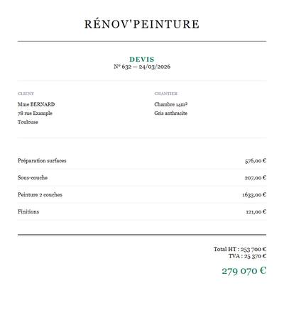 Devis peinture chambre - Chambre 14m2