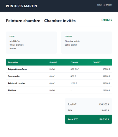 Devis peinture chambre - Chambre invites