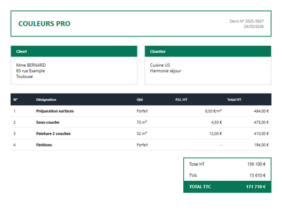 Devis peinture cuisine - Cuisine US