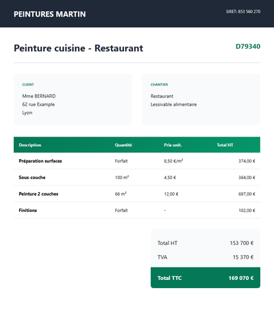 Devis peinture cuisine - Restaurant