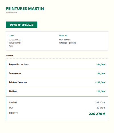 Devis placo peinture - Murs abimes