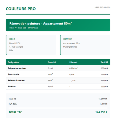 Devis renovation peinture - Appartement 80m2