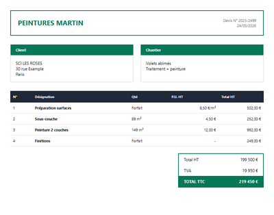 Devis peinture volets - Volets abimes