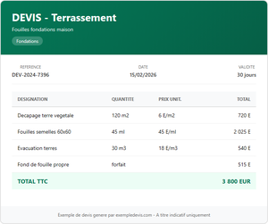 Devis terrassement - Fouilles maison